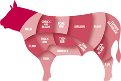 Butcher's Guide to Cuts of Beef